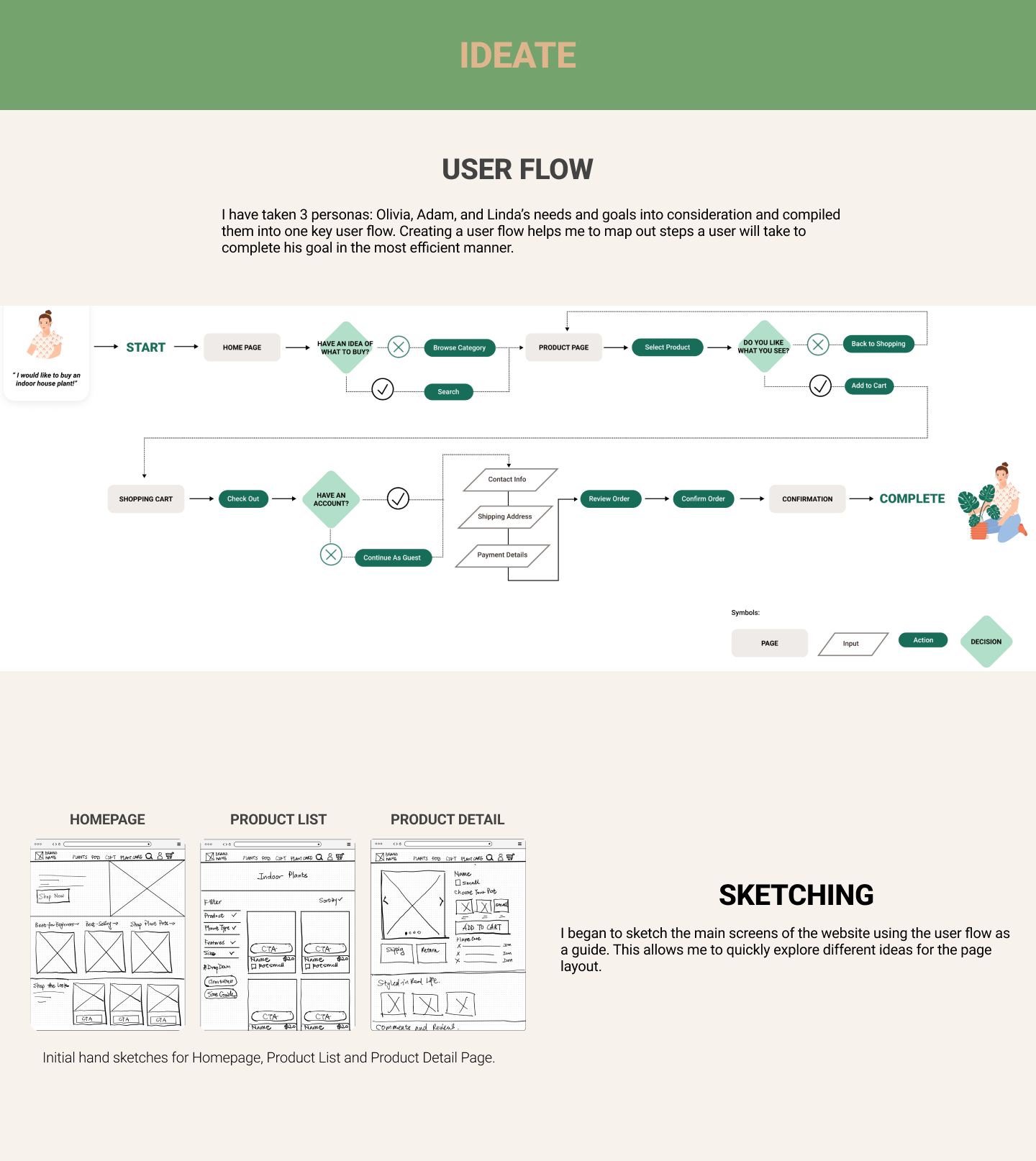 Ideation board showing the proposed shopping flow and early sketches for the homepage, product gallery, and product page.